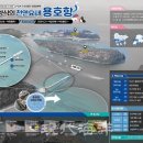 용호항 현대해양