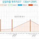기쁨이샘솟는치과의원 이미지