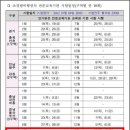 고창드론항공교육원 네이버블로그