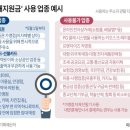 [고유가피해지원금] 배달앱 결제 0원? 사용처 완벽 정리