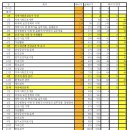 [출간공지] 2024 빅마마 민경애 지역사회간호 기본서가 2023년 9월 21일 목요일 출간됩니다. 이미지