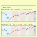 [2012년 9월 25일 화] 모닝증시 매일 핵심체크 (미증시 마감 시황 / 전일증시 마감 시황 / 특징종목 / 시장추세판단) 이미지