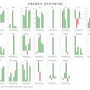 2024.12.06. 생·손보 보장성보험 경쟁 치열…"답은 상품 경쟁력" 이미지