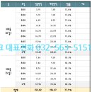 뉴뱅크공인중개사사무소 이미지