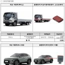 ㈜씨엠씨코리아 이미지