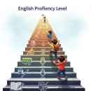 Hello 영어회화(중급) 이미지