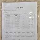 이곡동수학전문학원 수학의 진짜 재미를 만나는 위니드스카이수학학원 후기