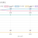 선경유치원 이미지