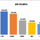 수영세무서 이미지