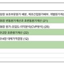 일요일 오전// 종각역 누구나 객관식 임세진(원가) & 윤지훈 (경제) 진도별 스터디. 이미지