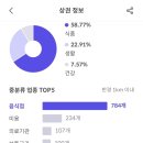 퇴계주공3단지 이미지