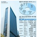 하나물산