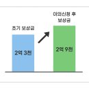 새시흥행정사 네이버블로그
