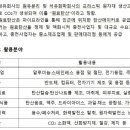 창신산업가스 이미지