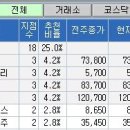 [100대 지점 추천]'시계제로'..7주 연속 현금보유 이미지