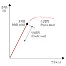 스마트이엔지