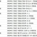 혜화당한의원 이미지