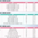 SWAT 봉사단 활동 이력 이미지