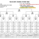 2024년 탐라기 전국 중학교 축구대회 대진표 이미지