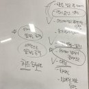 여성의집 이미지