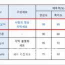 세포상회 이미지