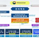 안전산업 이미지