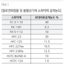 소방시설관리사_약제화학_소화이론과 소화약제_예상문제 38 이미지