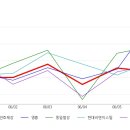 만호상회