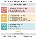 청은개발 이미지