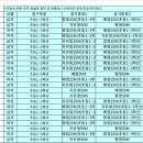 디팰리스스포츠클럽 이미지