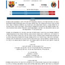 9월28일 라리가 스페인축구 바르셀로나 비야레알 패널분석 이미지