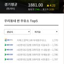 성수주유소 이미지