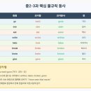 신기중학교 이미지