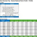 2026 여름특산 회계보고 - Glacier National Park (7/2/26 - 7/8/26) 이미지