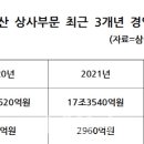 태양상사