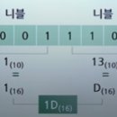 니블컴퓨터 이미지