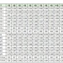 부산 12월 실거래(건수:467건 대우트럼프월드센텀 등) 이미지