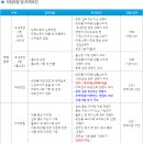 아미코스메틱 채용 :: 아미코스메틱 2014년 상반기 각 부문 신입 및 경력사원 공채(~05/06) 이미지