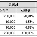 (주) 유씨매니지먼트 네이버블로그