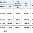 고산자로10길 이미지