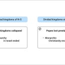 Divine Principle - 4)The Parallels between the Two Ages in the Providence 4 이미지