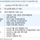 산업리포트, K원전 : 반등의서막
