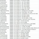 임피부과의원 이미지