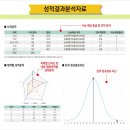 한국교육평가센터