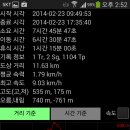 도투락
