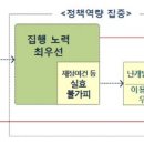 벌등공원 이미지