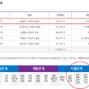 송현1.2동 행정복지센터 이미지