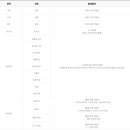 다함수학전문학원
