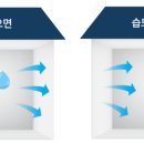 내집엔 이미지