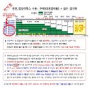 일반 라텍스매트리스와 천연라텍스매트리스의 차이 이미지